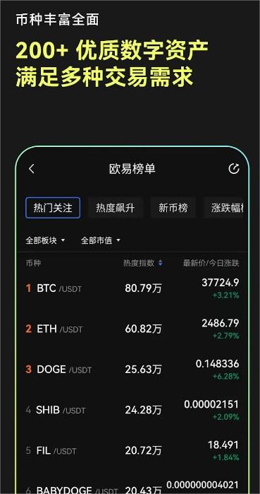 芝麻大门交易所